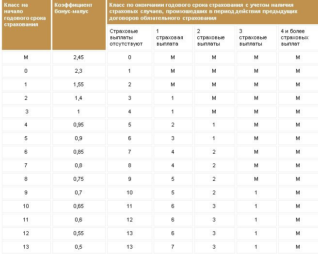 Проверить кбм по фото