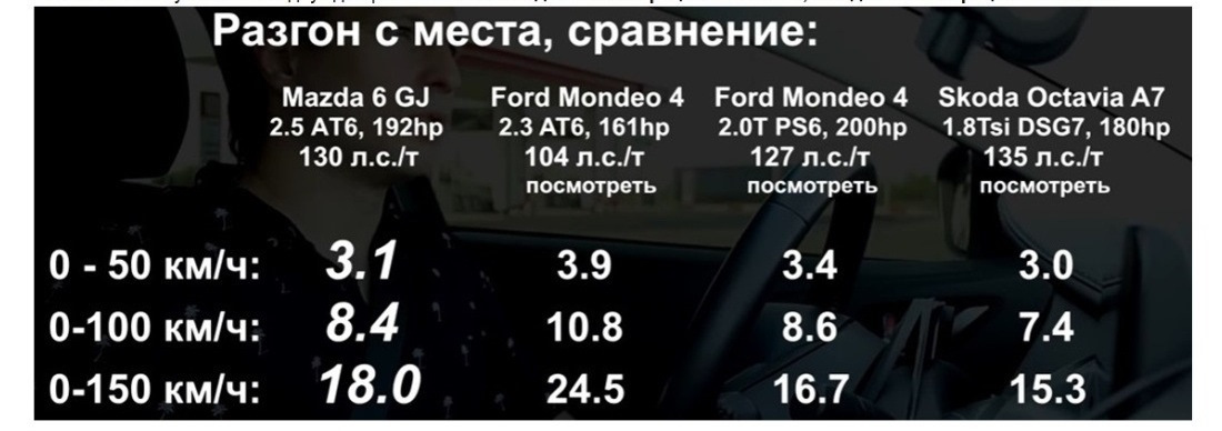 Разгон до 100 км 3. Разгон Мазда 6 до 100 км. Разгон автобуса до 100. Мазда 6 150 л с разгон до 100. Форд разгон до 100.