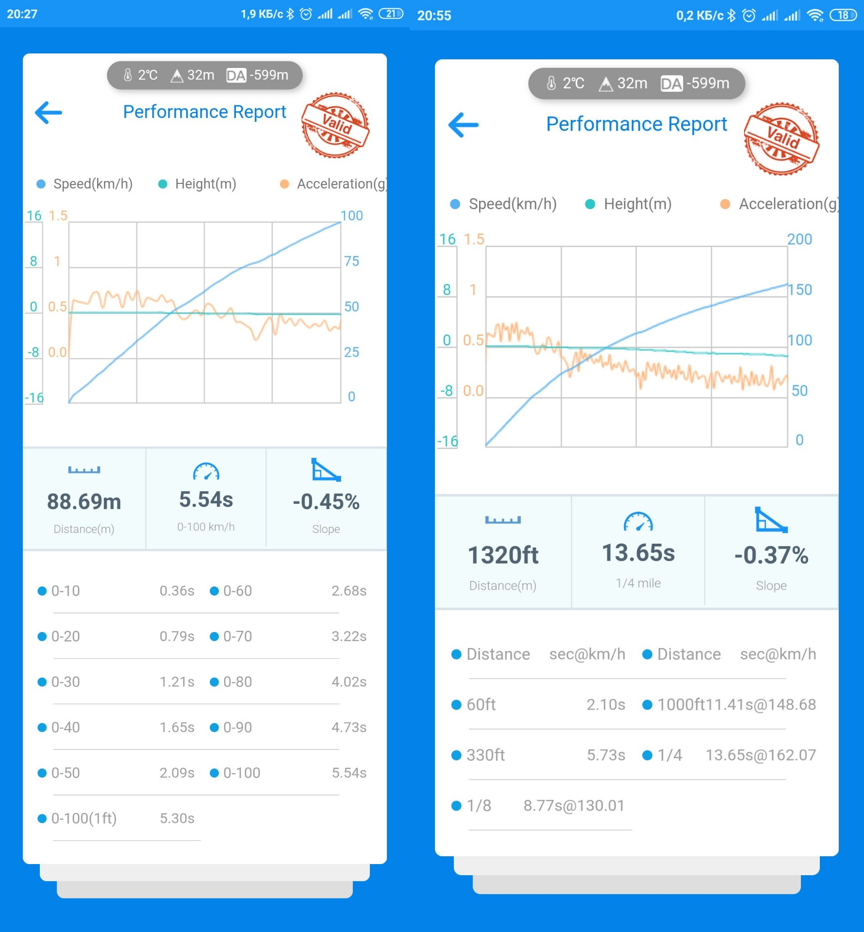 Performance report. Performance report приложение ios. Performance report. Замеры авто график. Performance report приложение.