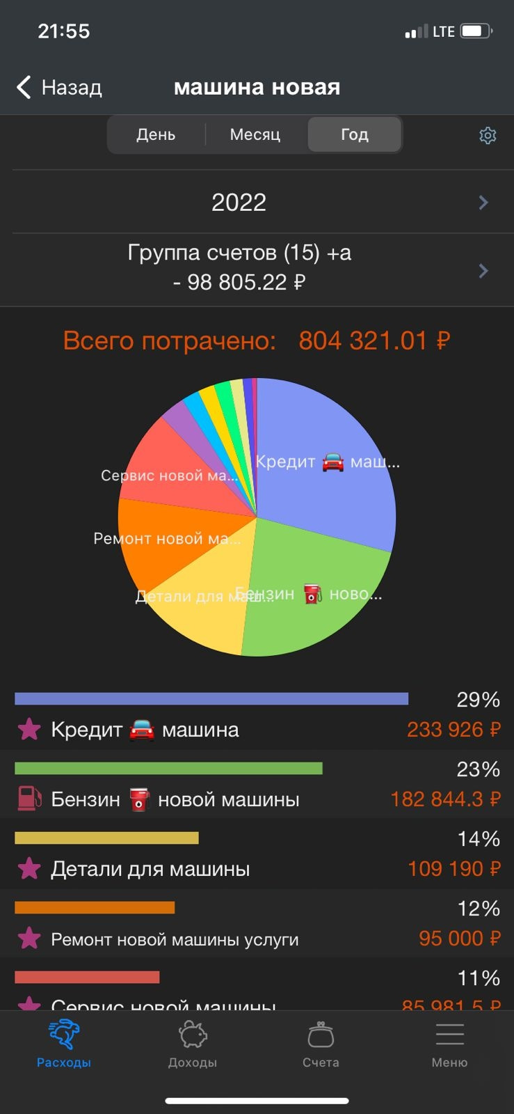 Расходы в первый год такси — Skoda Rapid (2G), 1,6 л, 2022 года |  наблюдение | DRIVE2