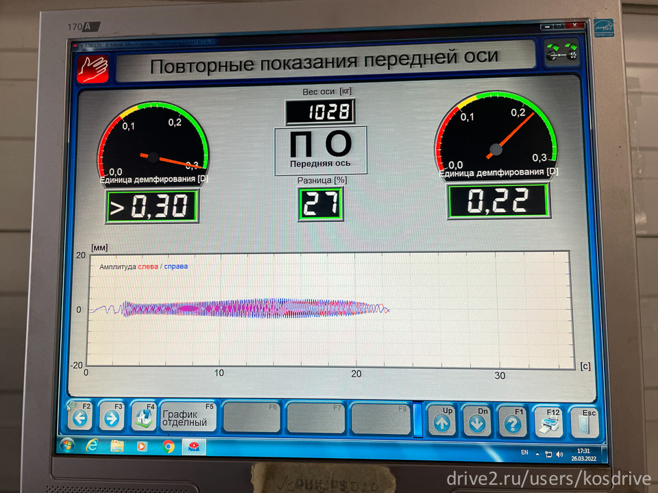 Диагностика подвески на вибростенде — Volvo S80 (2G), 2,5 л, 2011 года ...