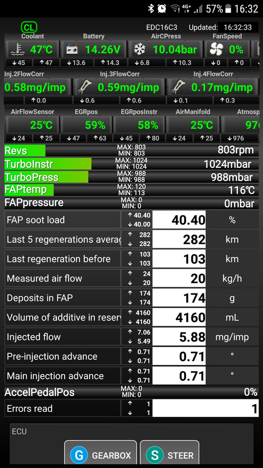 174 грамма осталось — Peugeot 308 (1G)