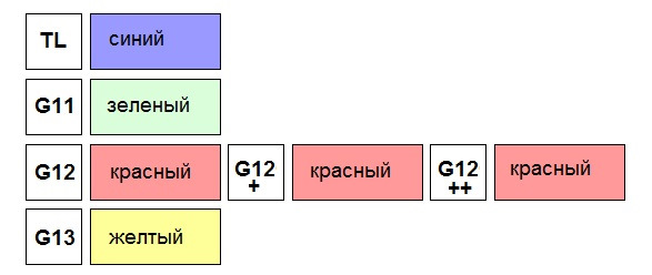 наглядность смешивания — Lexus GX (UZJ120)