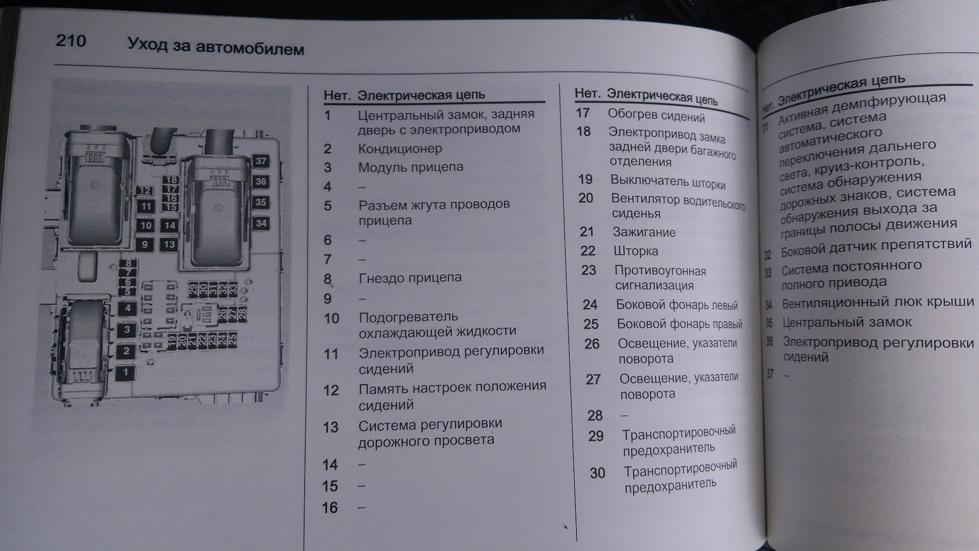 Opel insignia схема предохранителей