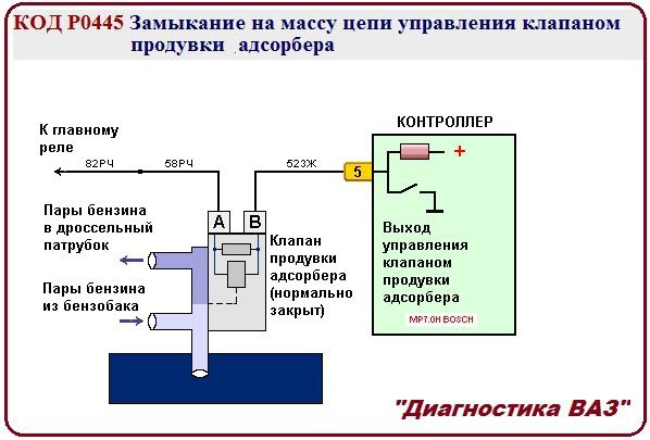 Схема абсорбера ваз 2112 16 клапанов