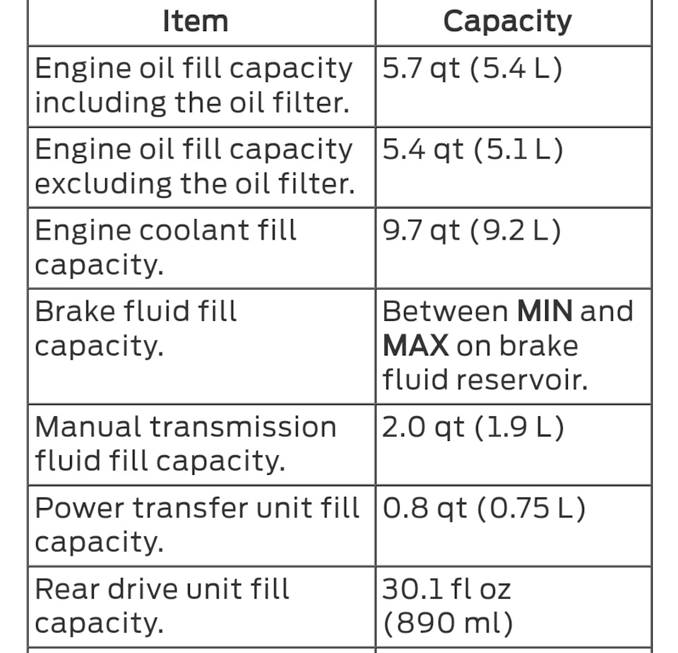 Есть вопрос: какая периодичность смены трансмиссионного масла. — Ford ...