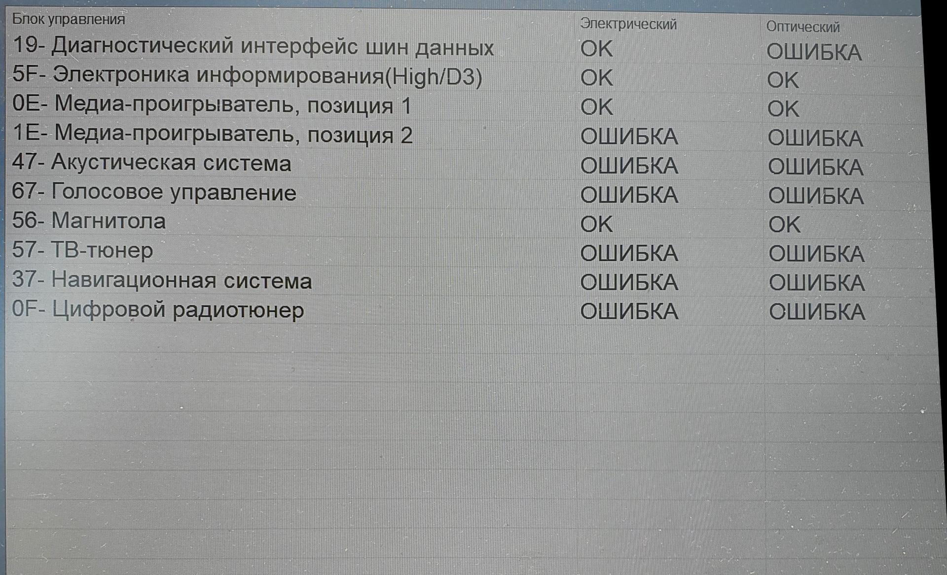 MMI Перестал нормально работать Ошибки оптической шины — Audi Q7 (1G), 4,2  л, 2012 года | поломка | DRIVE2