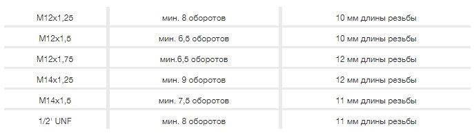 Проставки для увеличения вылета диска. Артикулы. — DRIVE2