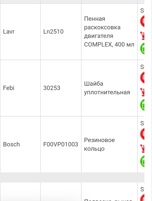 LN2510 Раскоксовка для двигателя COMPLEX, 400 мл, LAVR | Запчасти на DRIVE2