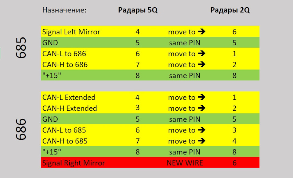 Схемка перепиновки — Volkswagen Golf Variant (Mk7)
