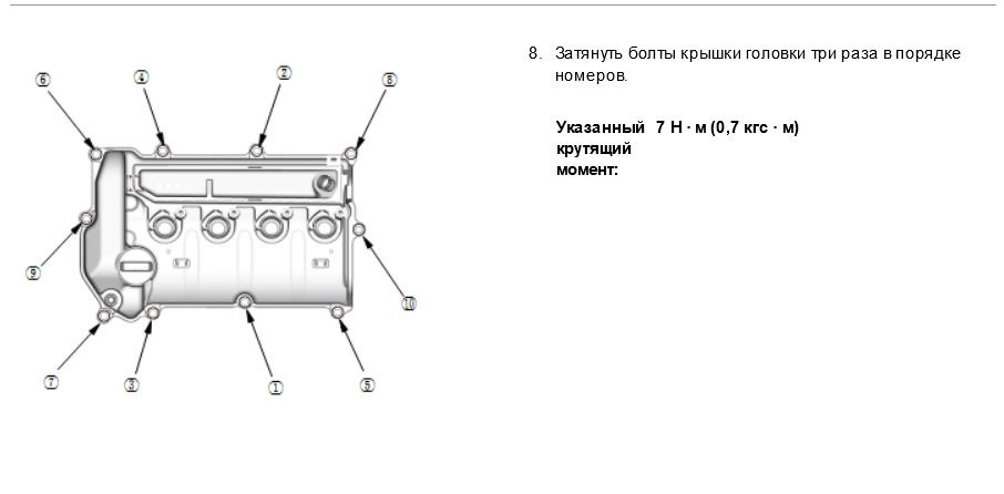 Порядок затяжки крышки клапанов ваз 2105