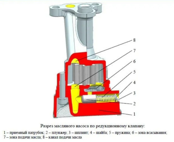Заклинило редукционный клапан масляного насоса ваз
