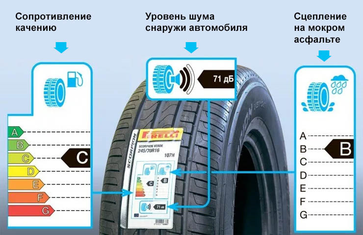 Евромаркировка шин расшифровка для легковых автомобилей