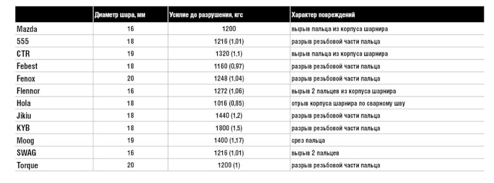 стойки стабилизатора задние мазда 3 bk какие лучше. ut snDXGArwHVkQwRYVLoiKjKOQ 960. стойки стабилизатора задние мазда 3 bk какие лучше фото. стойки стабилизатора задние мазда 3 bk какие лучше-ut snDXGArwHVkQwRYVLoiKjKOQ 960. картинка стойки стабилизатора задние мазда 3 bk какие лучше. картинка ut snDXGArwHVkQwRYVLoiKjKOQ 960