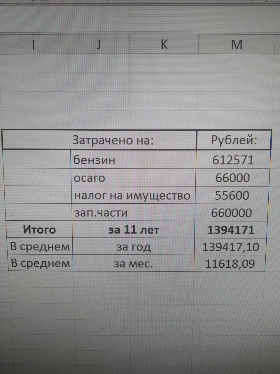 Затраты на авто за 11лет… — KIA Sportage (1G), 2 л, 2005 года | наблюдение  | DRIVE2