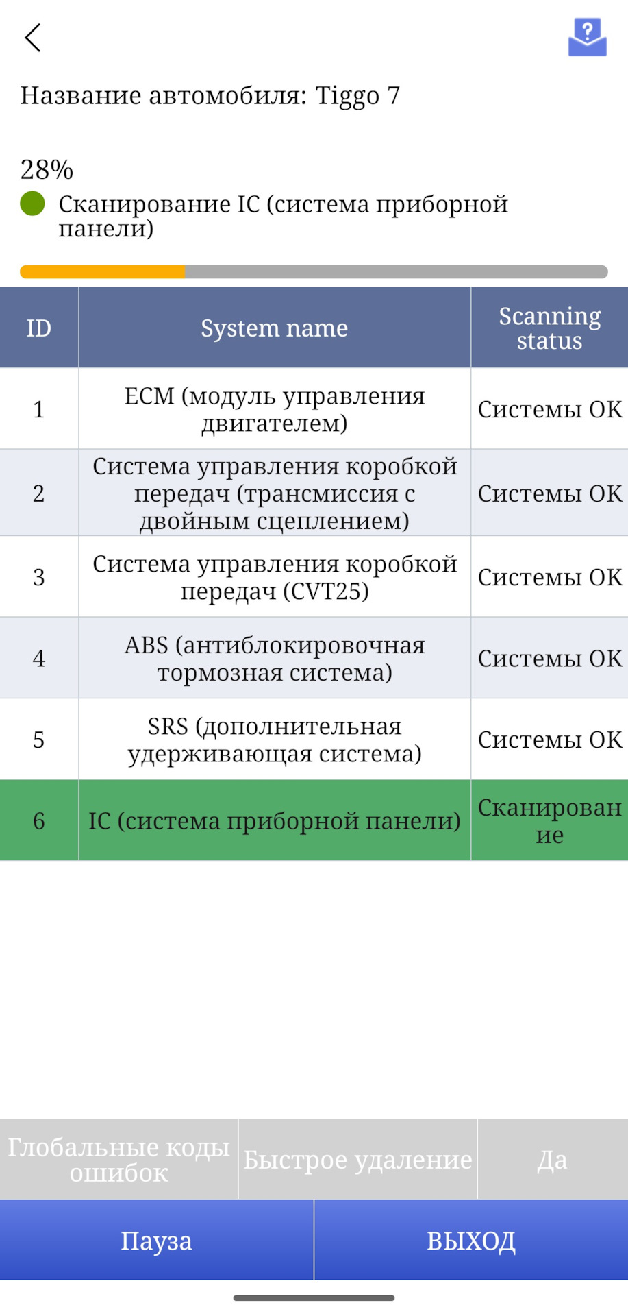 Сам процесс диагностики достаточно быстрый — Chery Tiggo 4 Pro. Запчасти на фото: CVT25