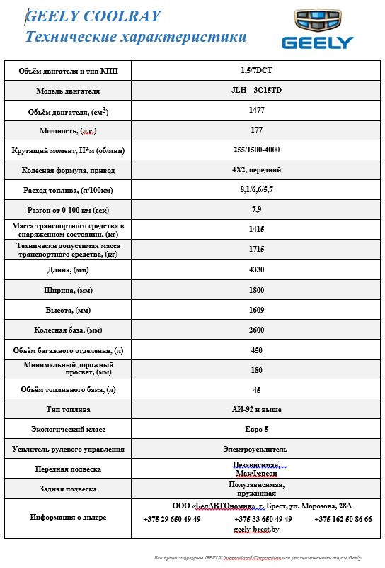Джили характеристики. Geely Coolray характеристики. Geely Coolray клиренс. Geely Coolray габариты. Geely Coolray расход топлива.