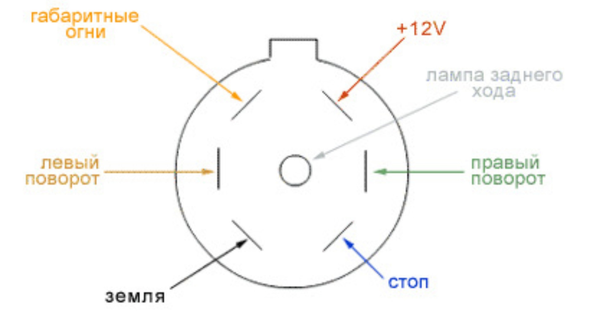 Распиновка американской розетки для прицепа легкового автомобиля