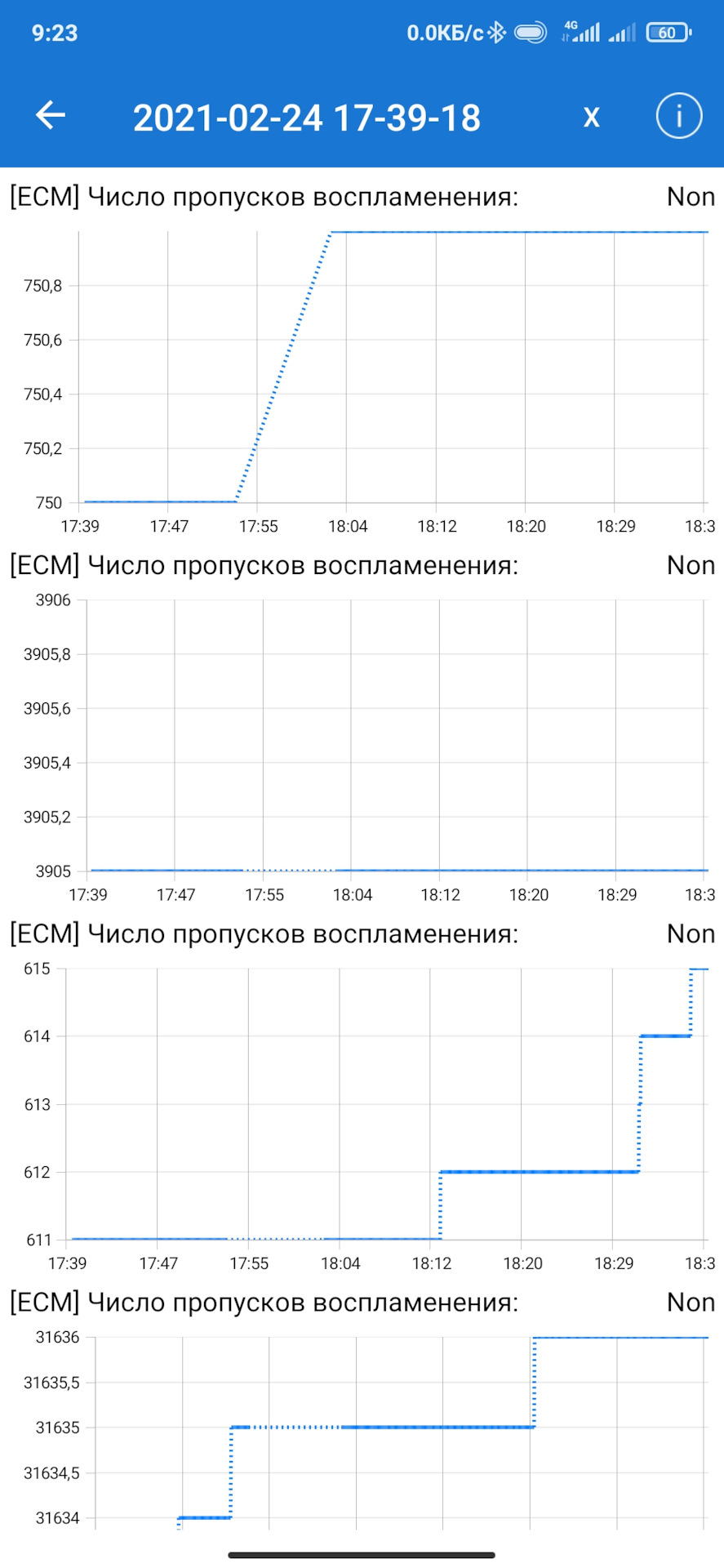 Пропуски зажигания. Нормально или уже стоит волноваться? — Сообщество  «Skoda Octavia Club» на DRIVE2