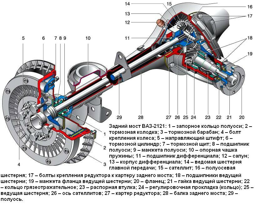 Полуось 21214 схема