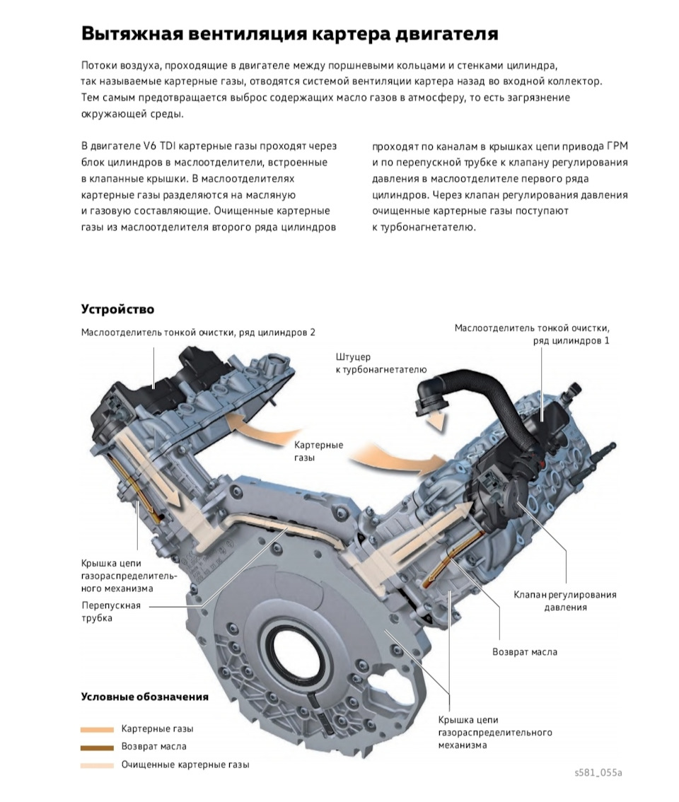 NXMotors — Не все дизеля одинаково полезны. Дизельгейт и инновации. 3.0TDI  ЕА897, EVO, EVO2, EVO3. часть вторая: EA897 EVO2 (2017 г) и EA897 EVO3  (2021г) — DRIVE2