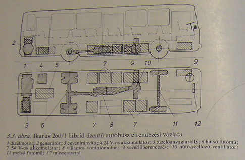 Икарус 260 чертеж