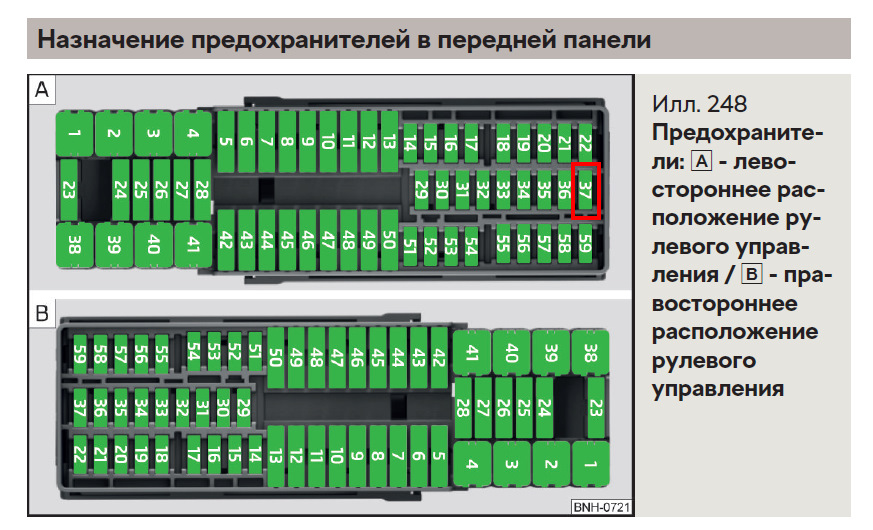 Схема предохранителей рапид 2021