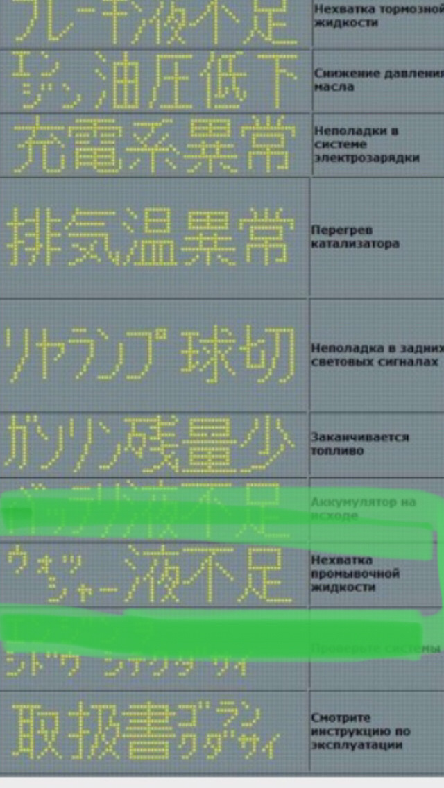 Иероглифы пв ошибка. Расшифровка бортового компьютера тойота спринтер марино. Call of duty ghosts ошибка с непонятными символами. Toyota corolla ceres бортовой компьютер. Call of duty ghosts ошибка с непонятными символами иероглифами.