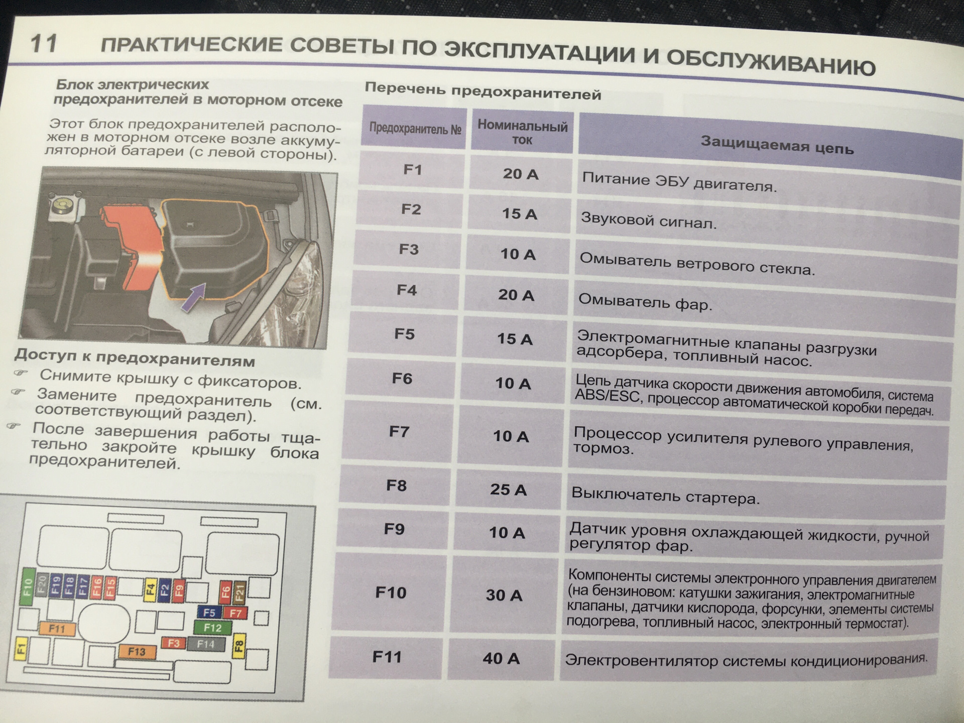 Силовые предохранители пежо