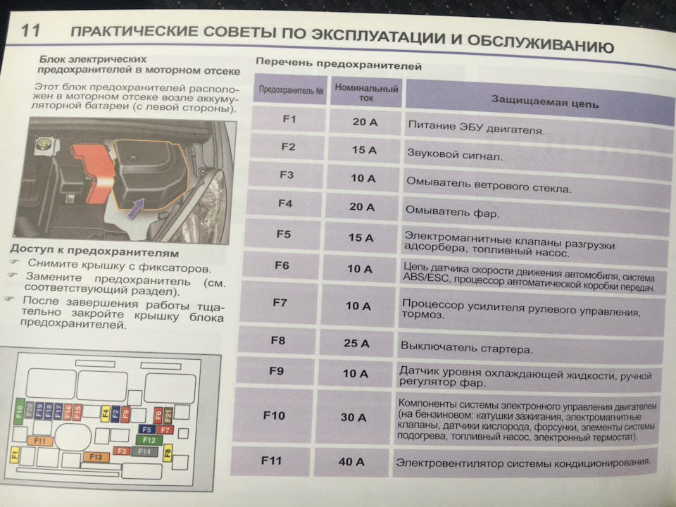 Схема предохранителей пежо 207