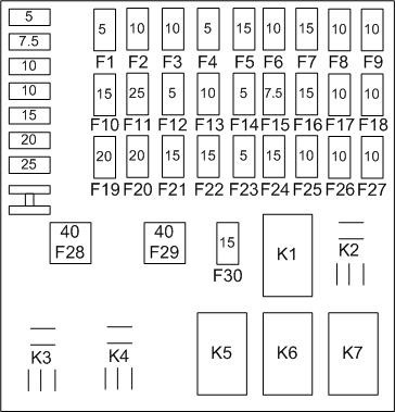 F15 схема предохранителей