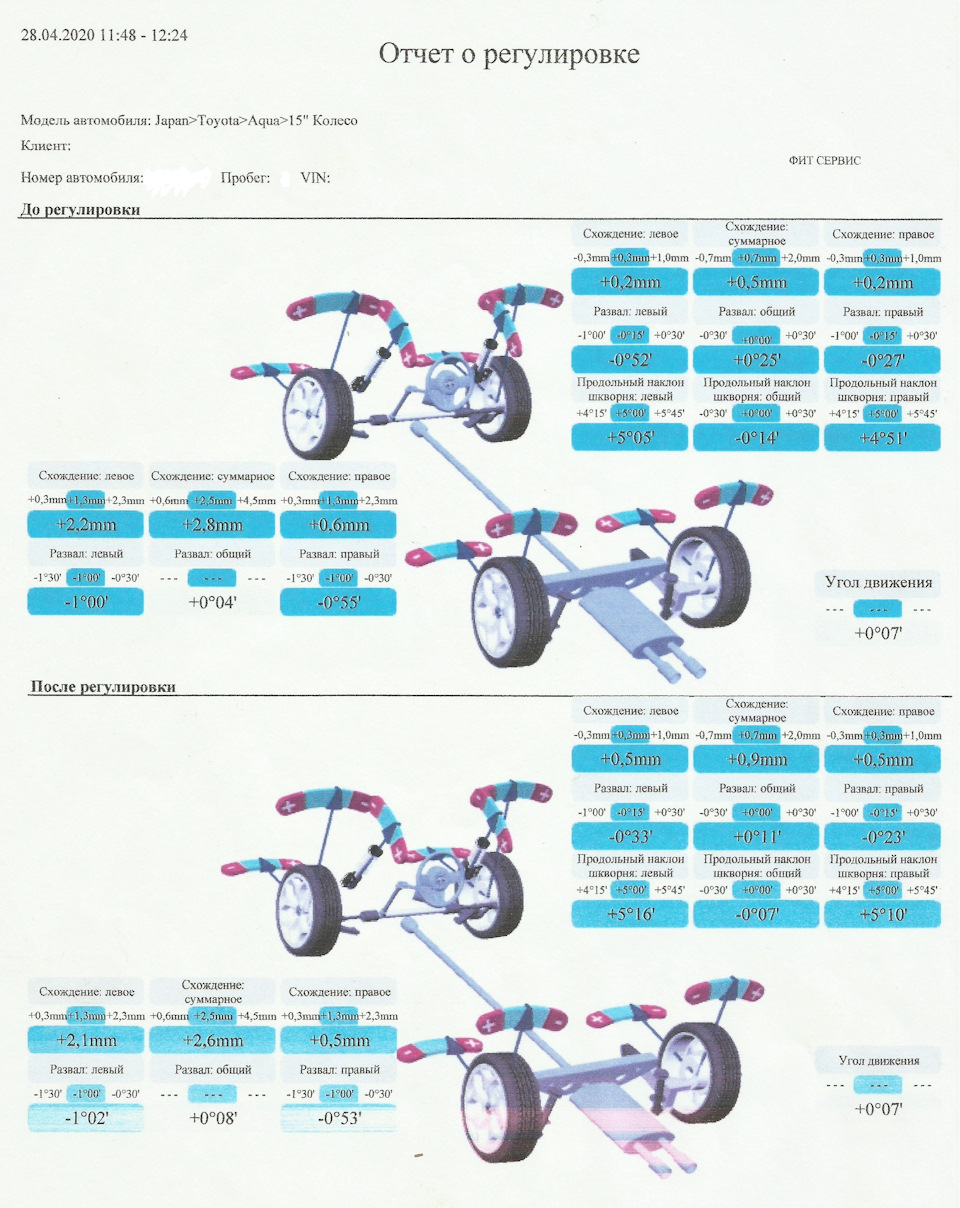 Развал/схождение сделал — Toyota Aqua, 1,5 л, 2015 года | визит на сервис |  DRIVE2