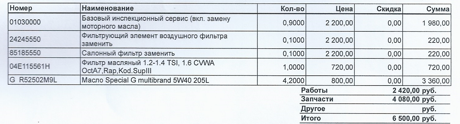 допуски масла шкода рапид 1. 6 объем. объем масла рапид 1. 6. 6.