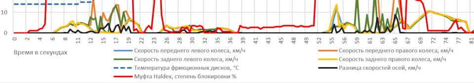 Что такое халдекс в тигуане. v4VL04ERA7L56bJ M82TqnYXCek 960. Что такое халдекс в тигуане фото. Что такое халдекс в тигуане-v4VL04ERA7L56bJ M82TqnYXCek 960. картинка Что такое халдекс в тигуане. картинка v4VL04ERA7L56bJ M82TqnYXCek 960. В продолжение, после пляски с ATFкой, я полез ближе к муфте 4motion. Итак, по расходникам: масло Volvo for haldex 3, 4 и 5 поколения, арт 31325136\31367940и фильтр тоже от Volvo 31325173 (без него это действо просто бессмысленно)-здесь уже без вариантов и без аналогов и только комплектом, по факту я понял, что комплект из фильтра, крышки и болтиков очень как актуально…Масло: арт 31325136 заменен на 31367940, так что в любом случае при заказе первого, вам привезут второй, а разница в цене порой колеблется в пределах чуть ли ни в двое в зависимости от поставщика, короче сравнивайте и заказывайте что дешевле выходит-привезут полюбэ 31367940, проверено не одним мной)))Кстати, вот интересная инфа