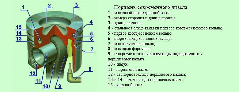 Двигатель с горизонтальным расположением поршней как называется 096. Пара трения-компрессионное кольцо, гильза цилиндра. - BMW X2, 2 л, 2019 год