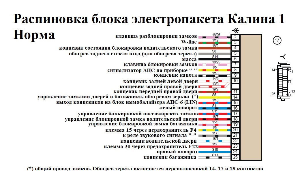 Блок комфорта приора схема подключения проводов