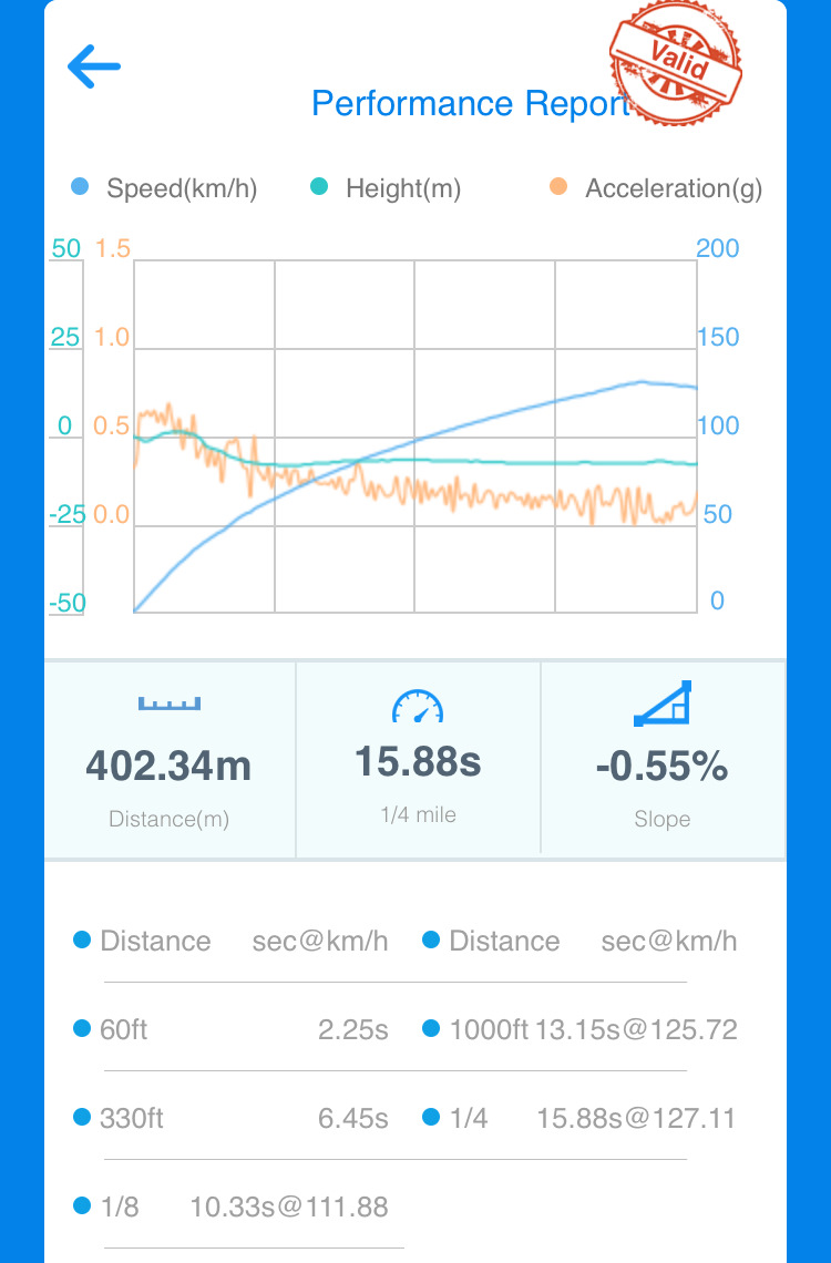 Разгон Шкода Кодиак (Kodiaq) - Двигатель и топливная система Kodiaq ...