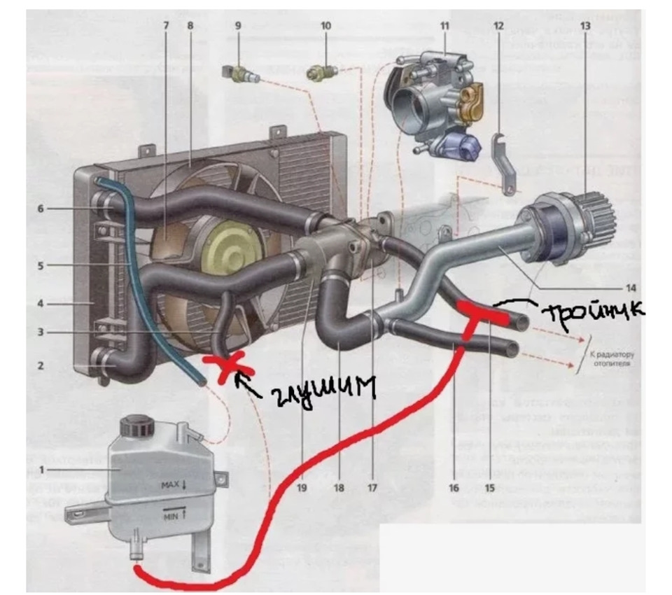 Воздух на ладе гранте. Система охлаждения Приора 8 клапанная. Система охлаждения двигателя Калина 1 8 клапанов. Система охлаждения Гранта 8 клапанная.
