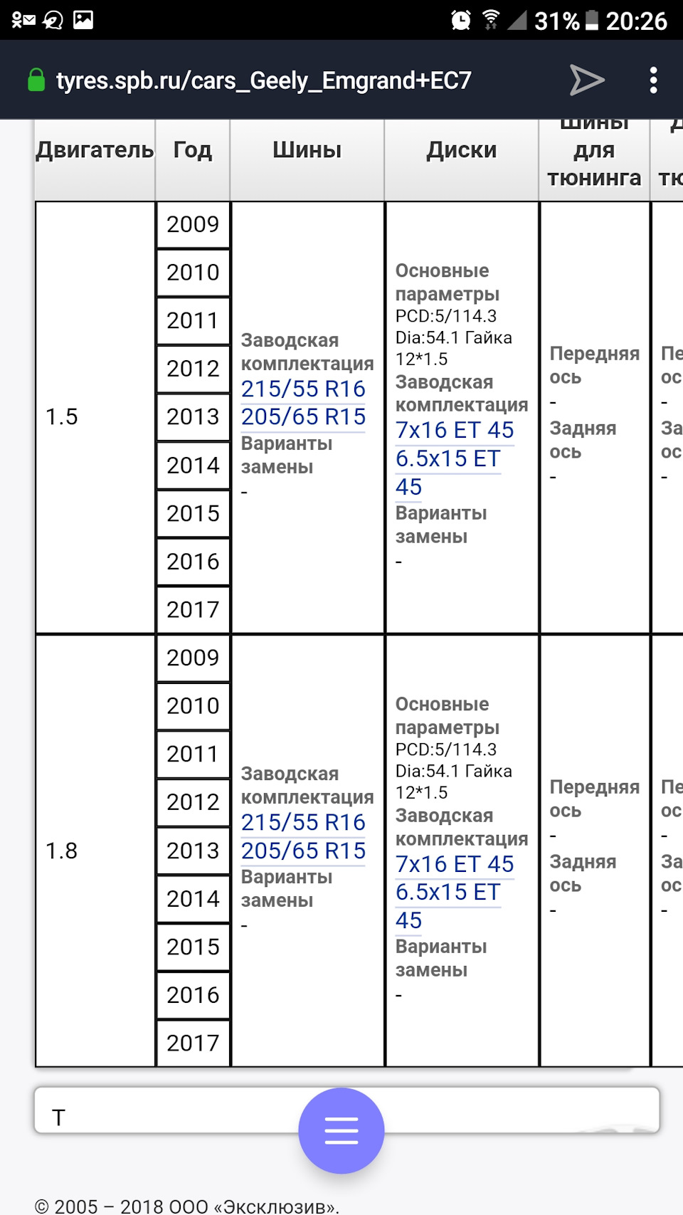 Регламент то geely emgrand ec7