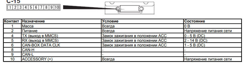can box mitsubishi что это такое. Смотреть фото can box mitsubishi что это такое. Смотреть картинку can box mitsubishi что это такое. Картинка про can box mitsubishi что это такое. Фото can box mitsubishi что это такое