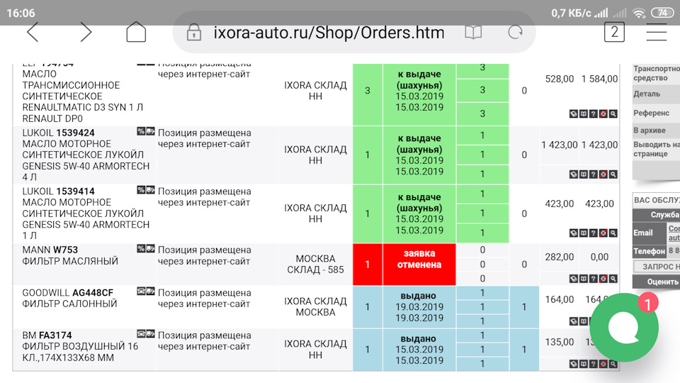 Www.Ixora-auto.ru. СДР Иксора. Пункт выдачи Иксора. Таблица Иксора.