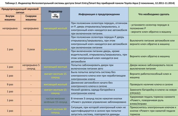 Eco mode что это в машине toyota. Смотреть фото Eco mode что это в машине toyota. Смотреть картинку Eco mode что это в машине toyota. Картинка про Eco mode что это в машине toyota. Фото Eco mode что это в машине toyota