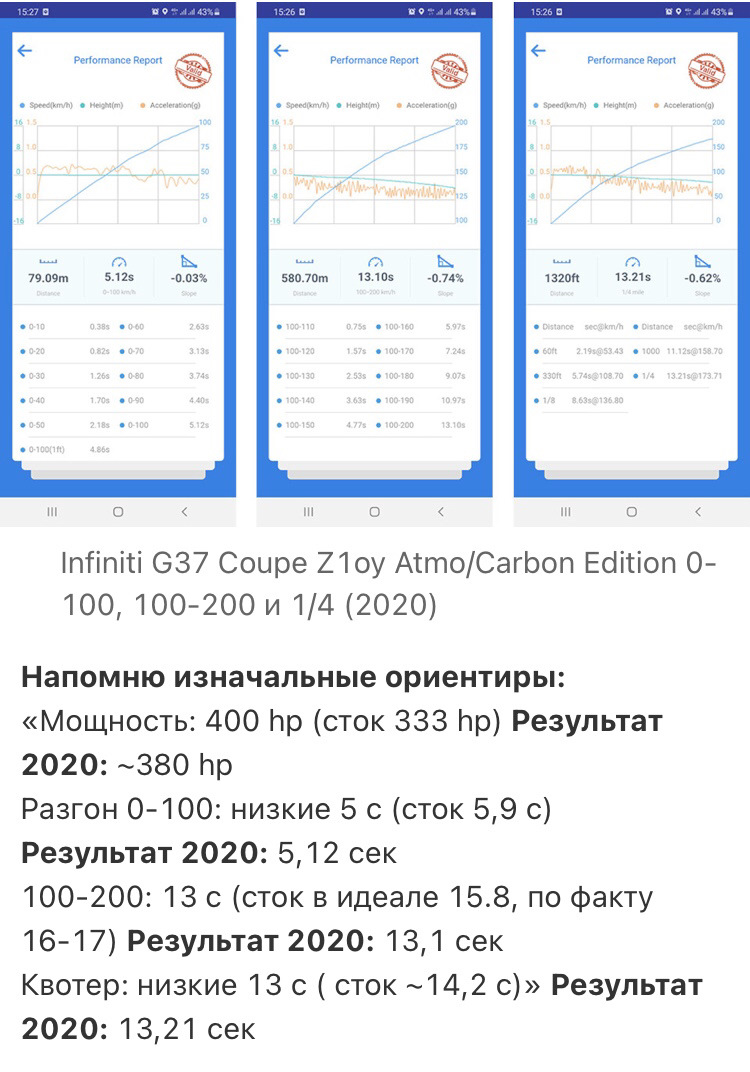 Сравнение переднего привода с задним — Honda Accord (8G), 3,7 л, 2008 года  | тюнинг | DRIVE2