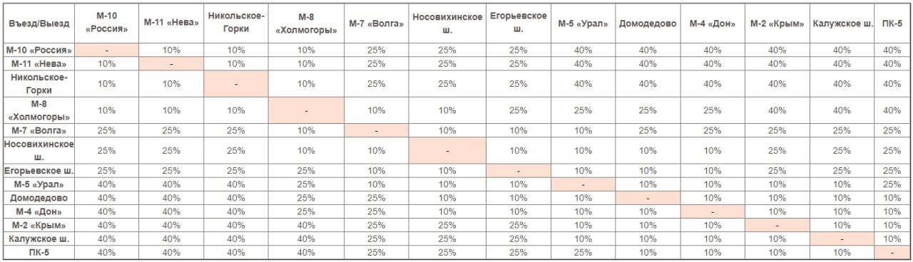 Тарифы Цкад Стоимость Проезда Рассчитать