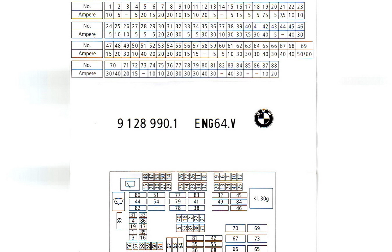 Схема предохранителей е87