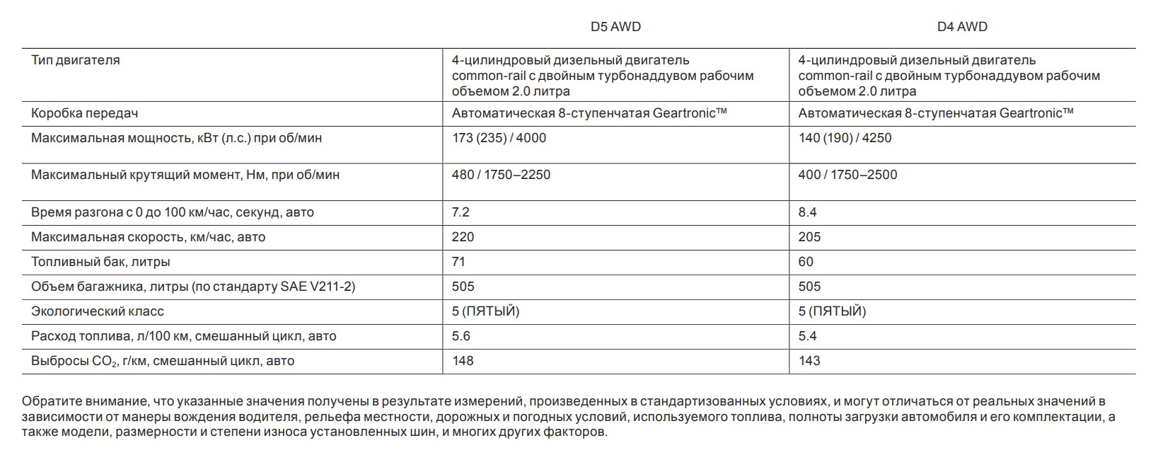 Расход топлива газель дизель 2.8