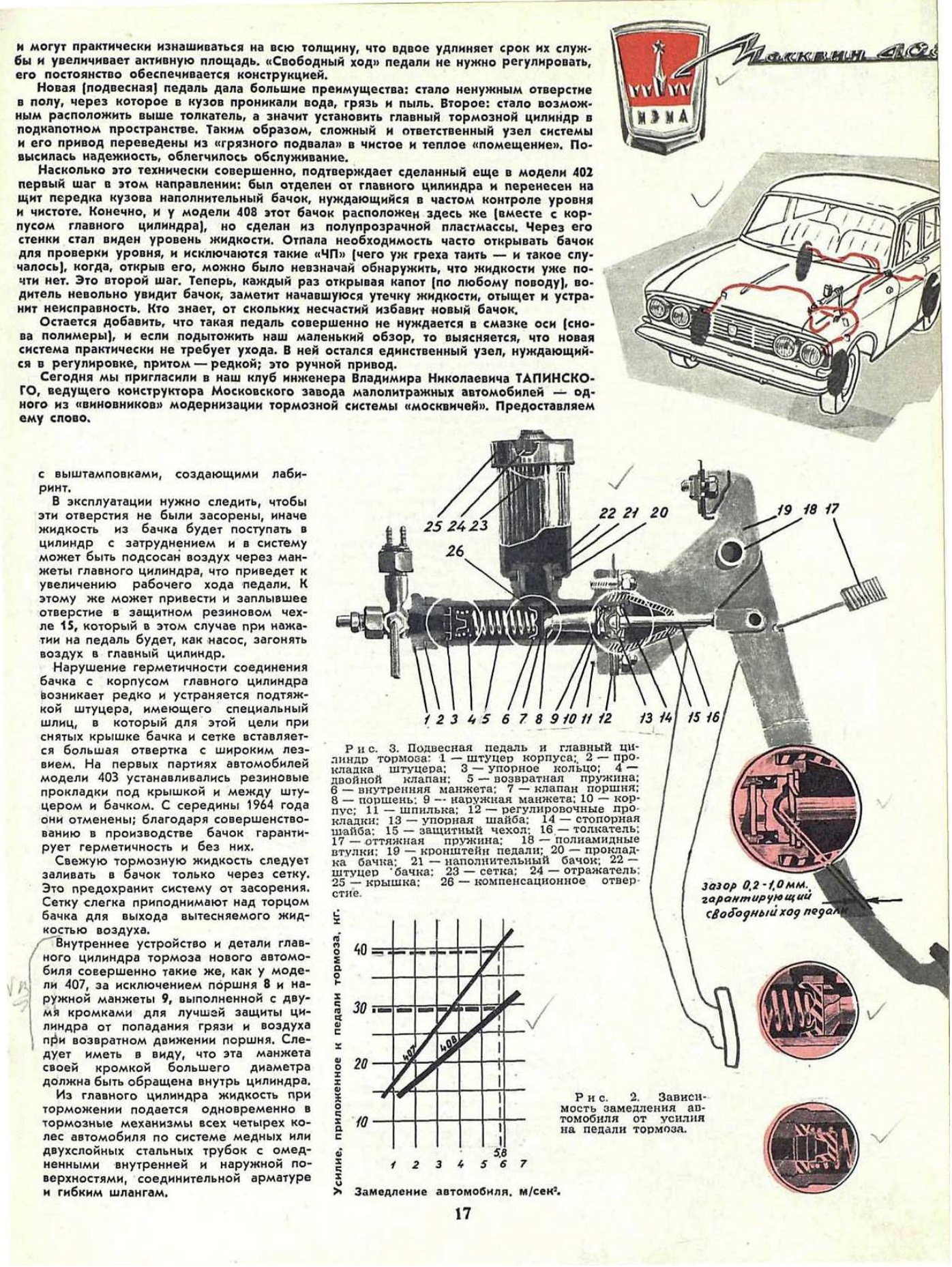 Москвич 407 прокачка тормозов