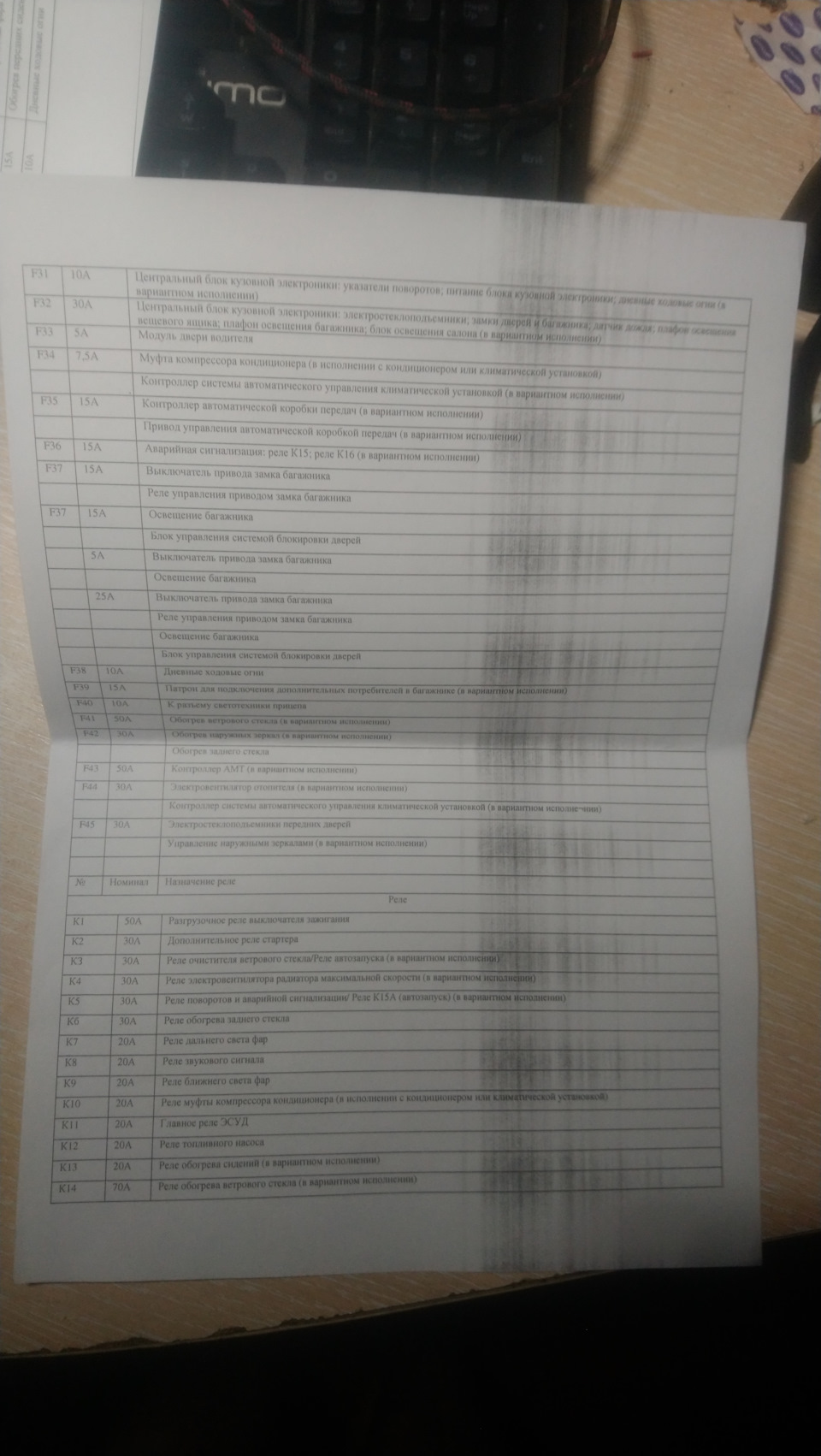 Блок предохранителей — Datsun on-Do, 1,6 л, 2018 года | наблюдение | DRIVE2