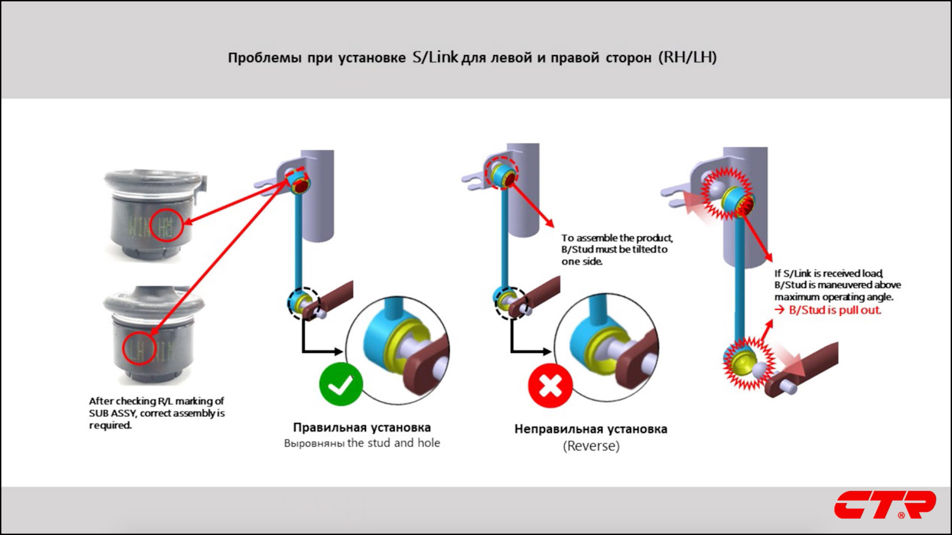 Установленные детали