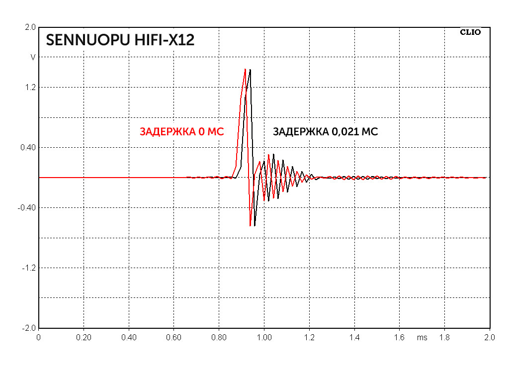 Sennuopu x12